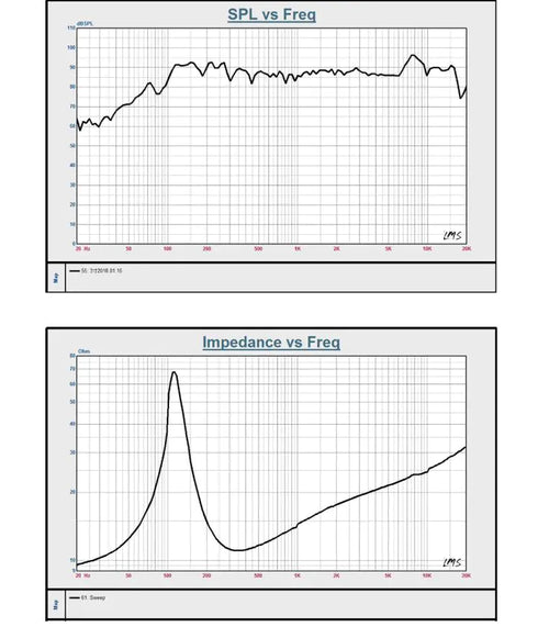 Altavoz de Rango Completo de 3 Pulgadas para Sistema de Audio Bluetooth